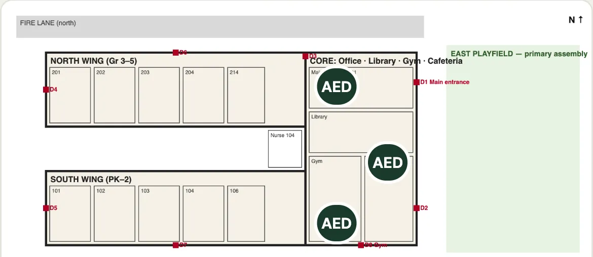 Detail of the Maplecrest Elementary Level 1 floor plan in the SOLA Safety app, filtered to AEDs: the north and south classroom wings, the core with office, library, gym and cafeteria, numbered exterior doors, the east playfield primary assembly area, and three AED markers.
