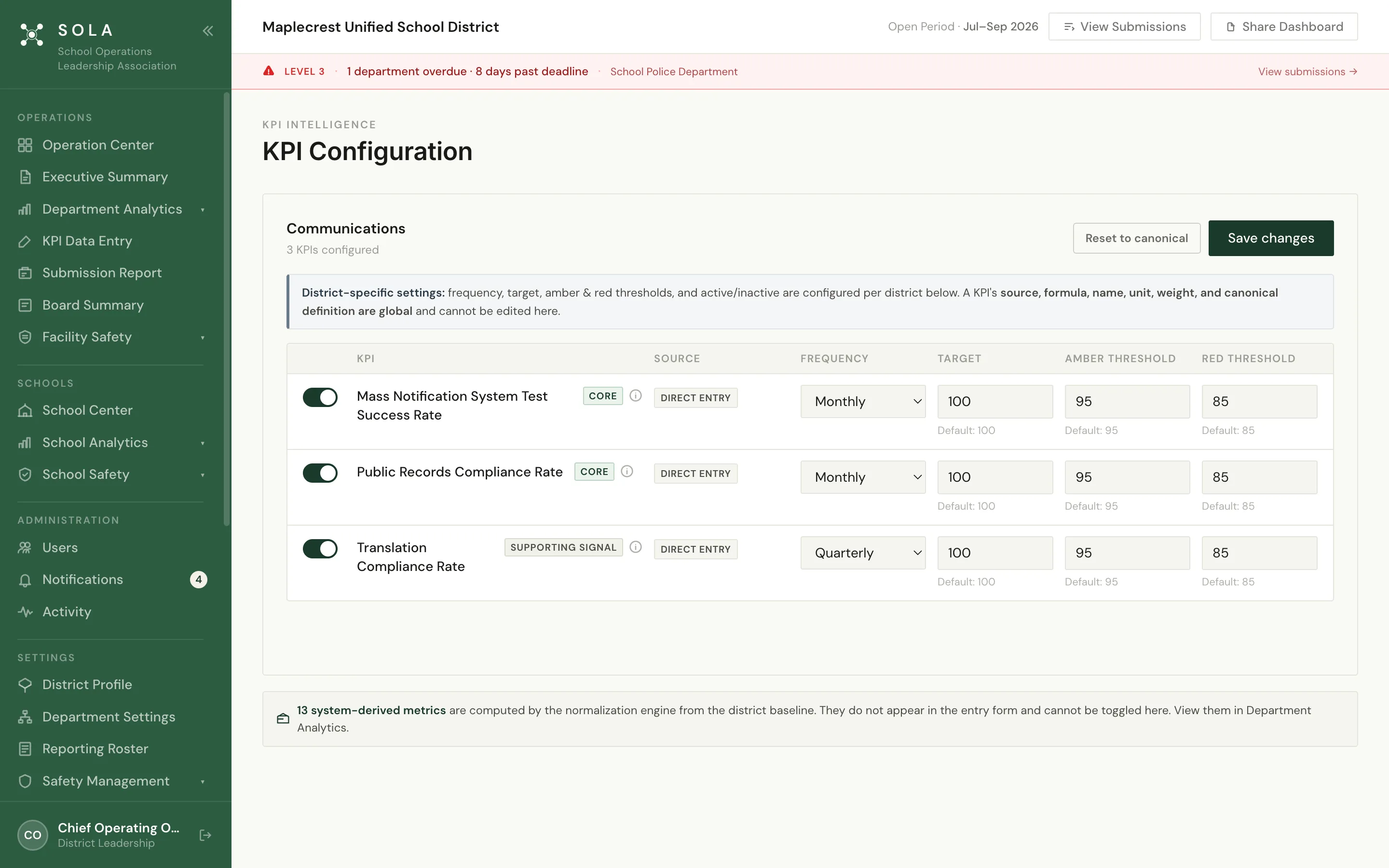 SOLA KPI configuration for Maplecrest Unified, listing standardized operations measures with district targets.